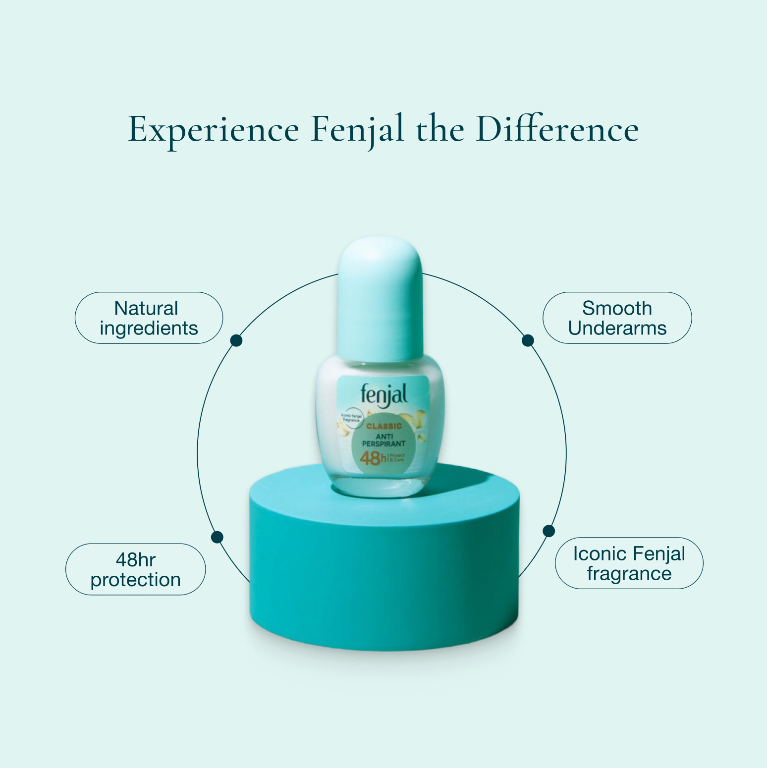 Fenjal Classic antyperspirant roll-on 50 ml 48h